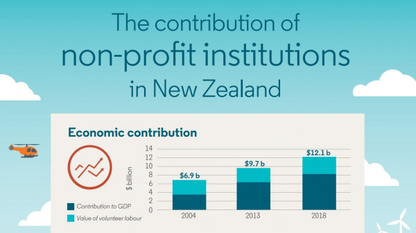 Not for profit Stats NZ data