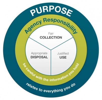 purpose and agency responsibility